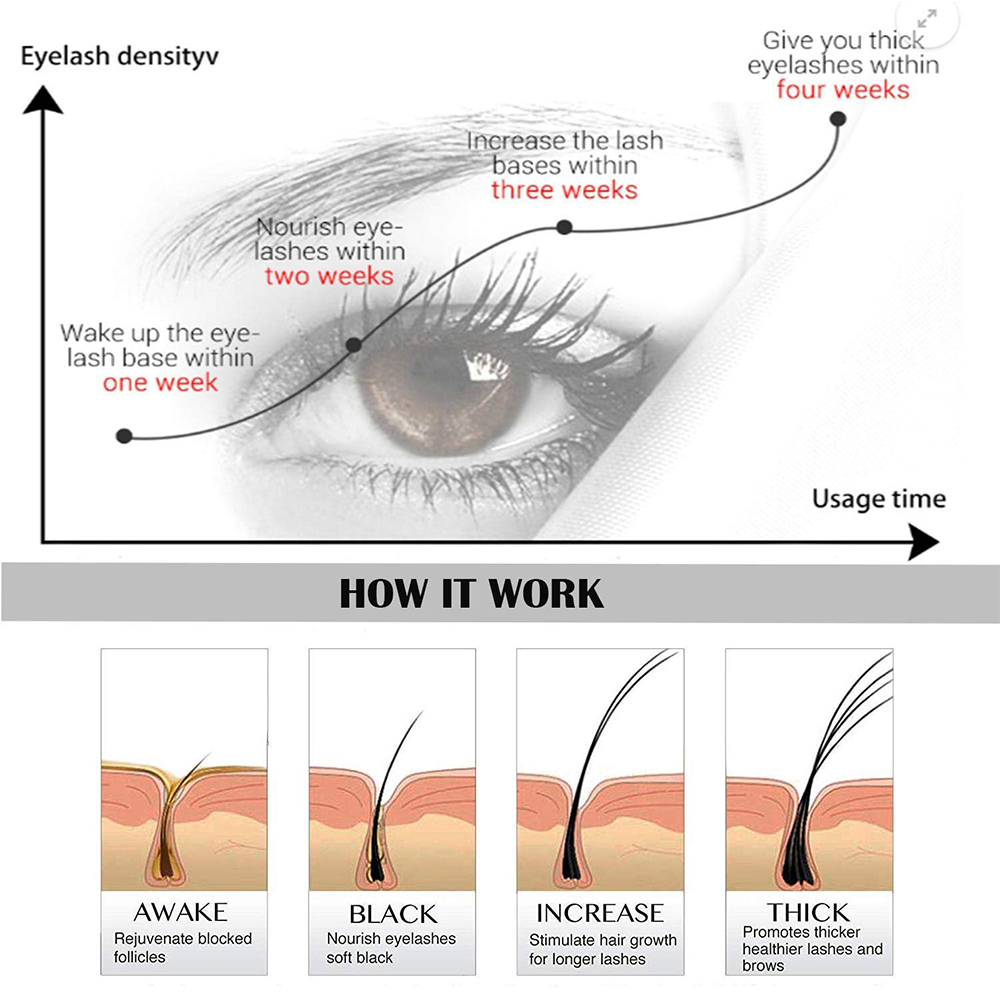 eyelash serum manufacturer, eyelash serum private label, eyelash serum private label manufacturer, private label eyelash growth serum, private label eyelash serum