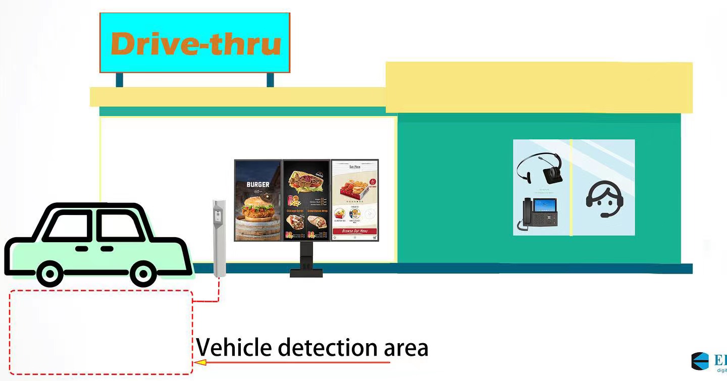 QSR DRIVER-THRU System Outdoor Menu Boards Oudoor digital signage