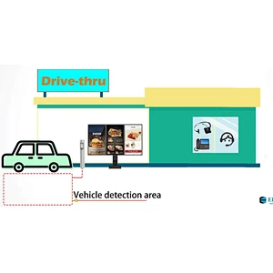 QSR DRIVER-THRU System Outdoor Menu Boards Oudoor digital signage