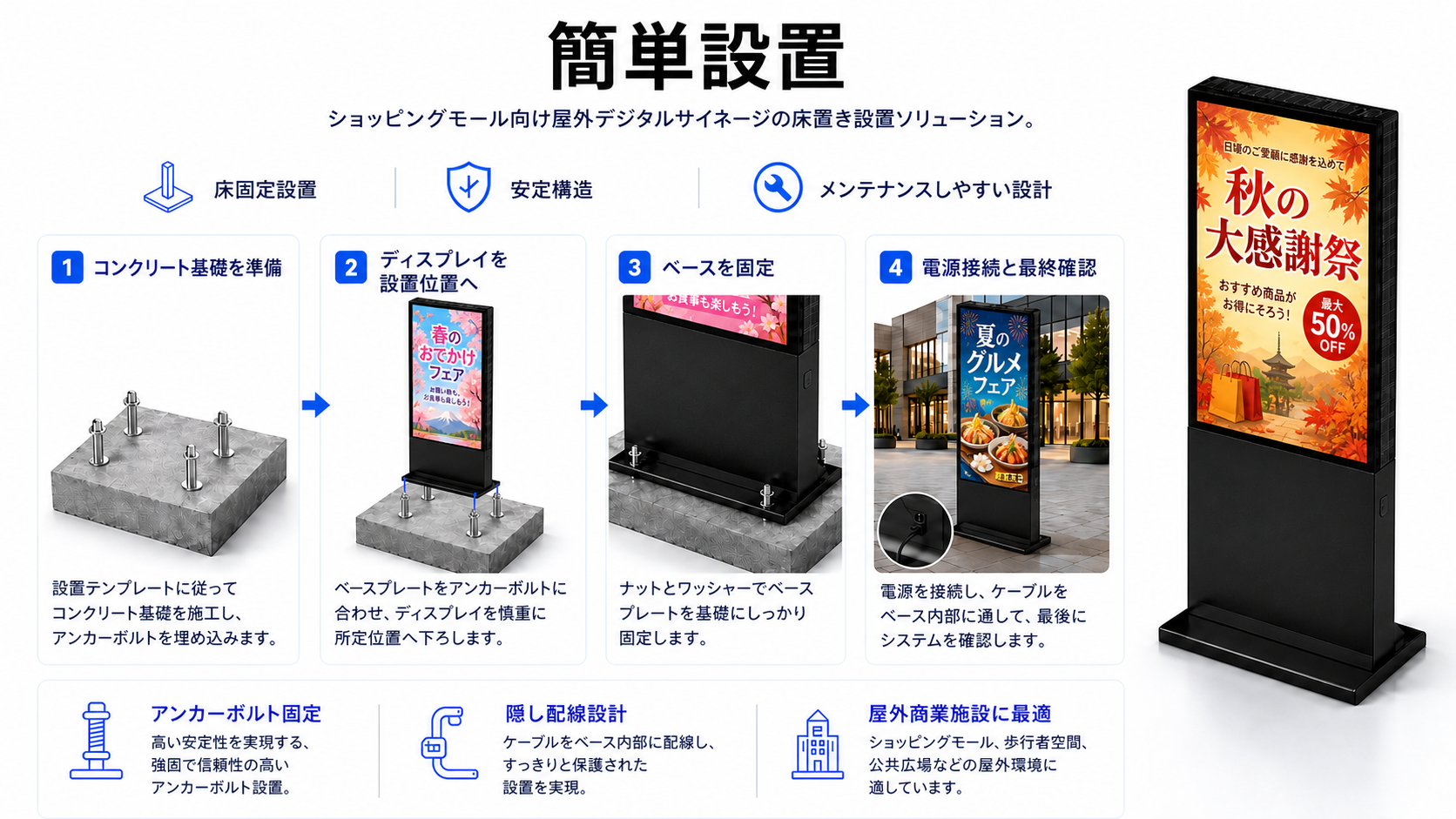 Wayfinding IP67 4000nits 屋外キオスク - 屋外キオスク メーカー、屋外情報キオスク 10