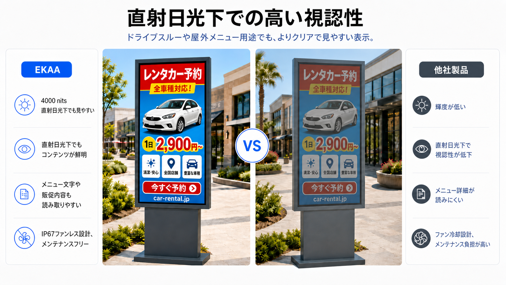 Wayfinding IP67 4000nits 屋外キオスク - 屋外キオスク メーカー、屋外情報キオスク 7