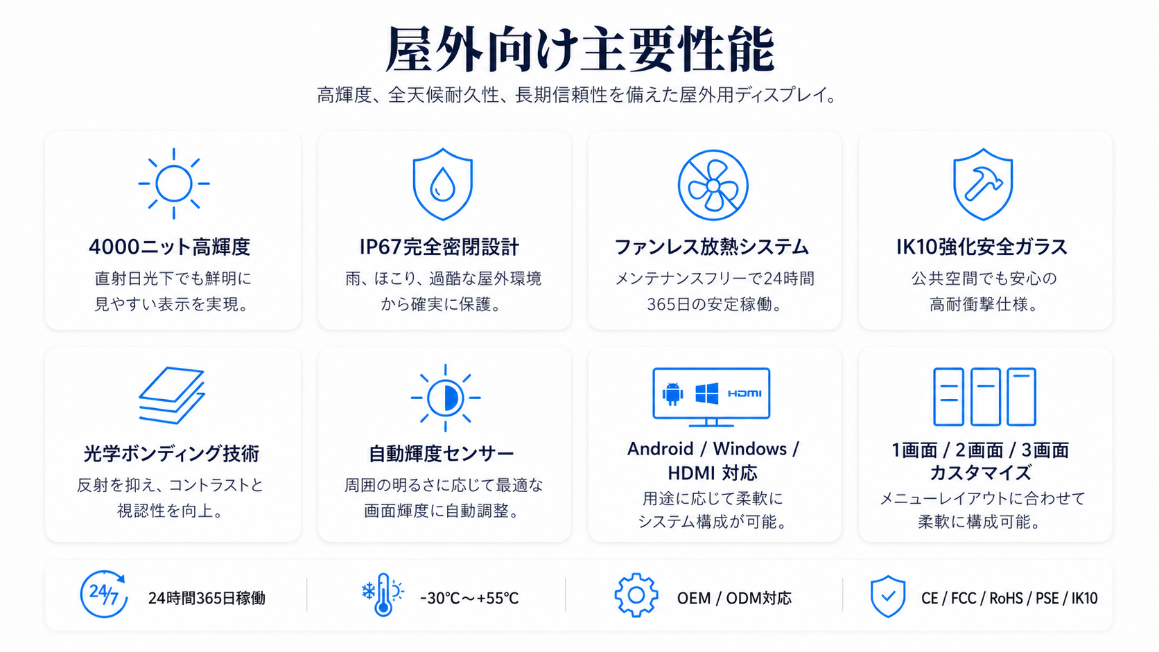 QSR DRIVER-THRUシステム 屋外メニューボード 屋外デジタルサイネージ - 屋外デジタル メニュー ボード 1