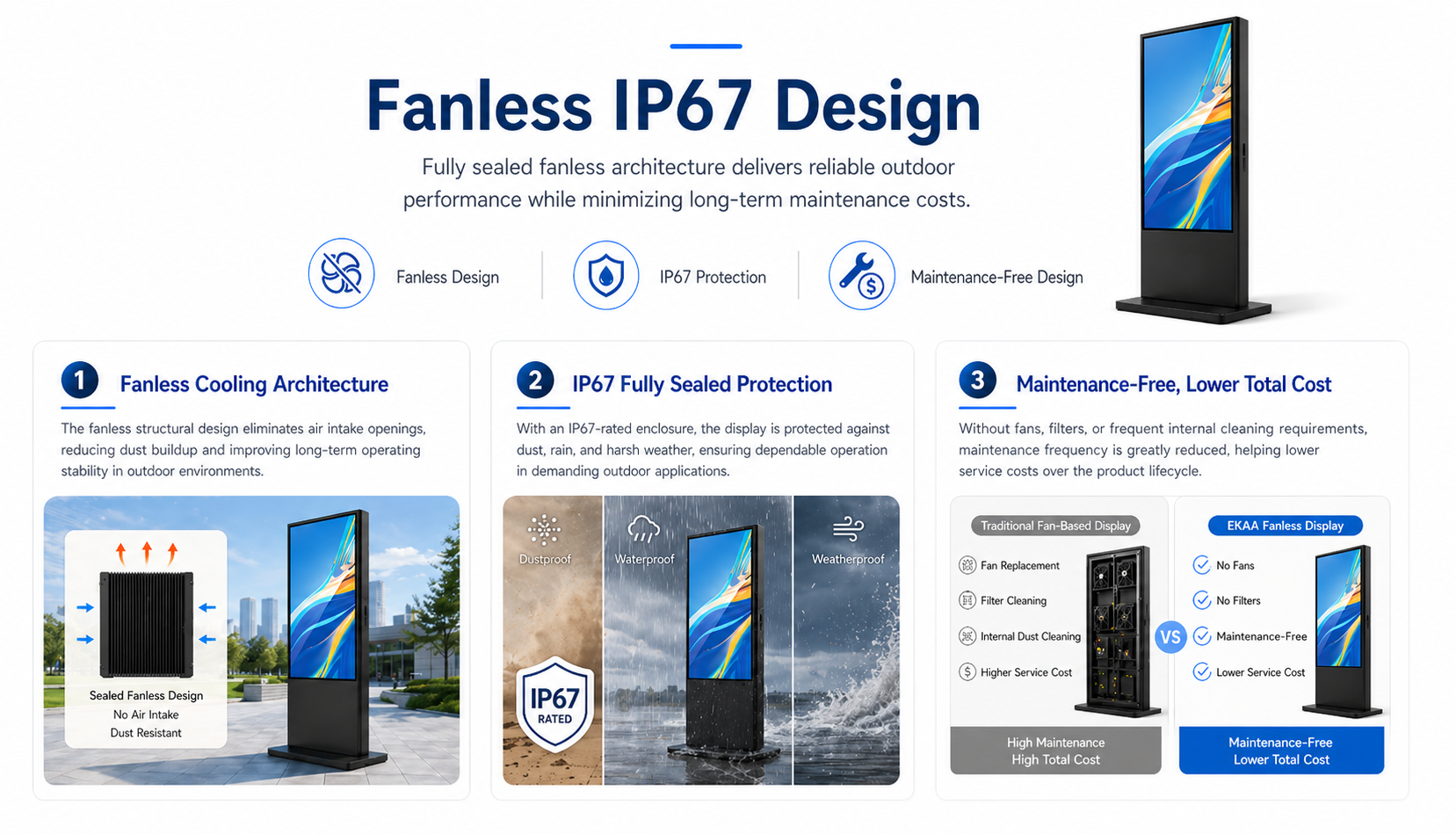 Shopping Mall Outdoor Digital Signage - Shopping Mall Outdoor Digital Signage 3