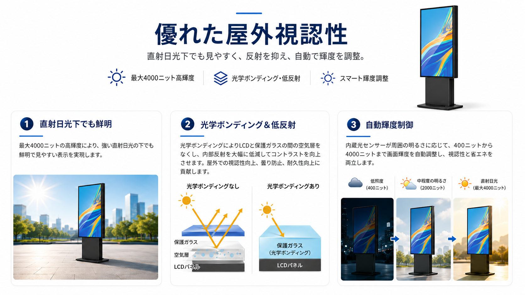 QSR DRIVER-THRUシステム 屋外メニューボード 屋外デジタルサイネージ - 屋外デジタル メニュー ボード 3