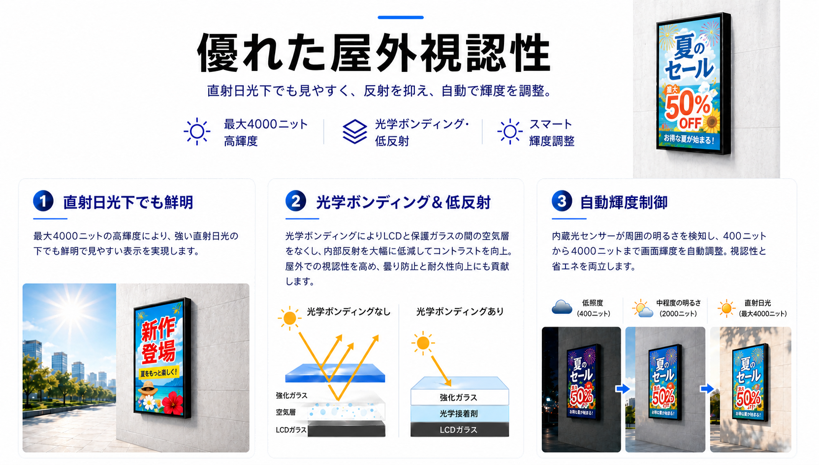プールサイド IP67 屋外壁掛けディスプレイ - プールサイドの屋外テレビ 4