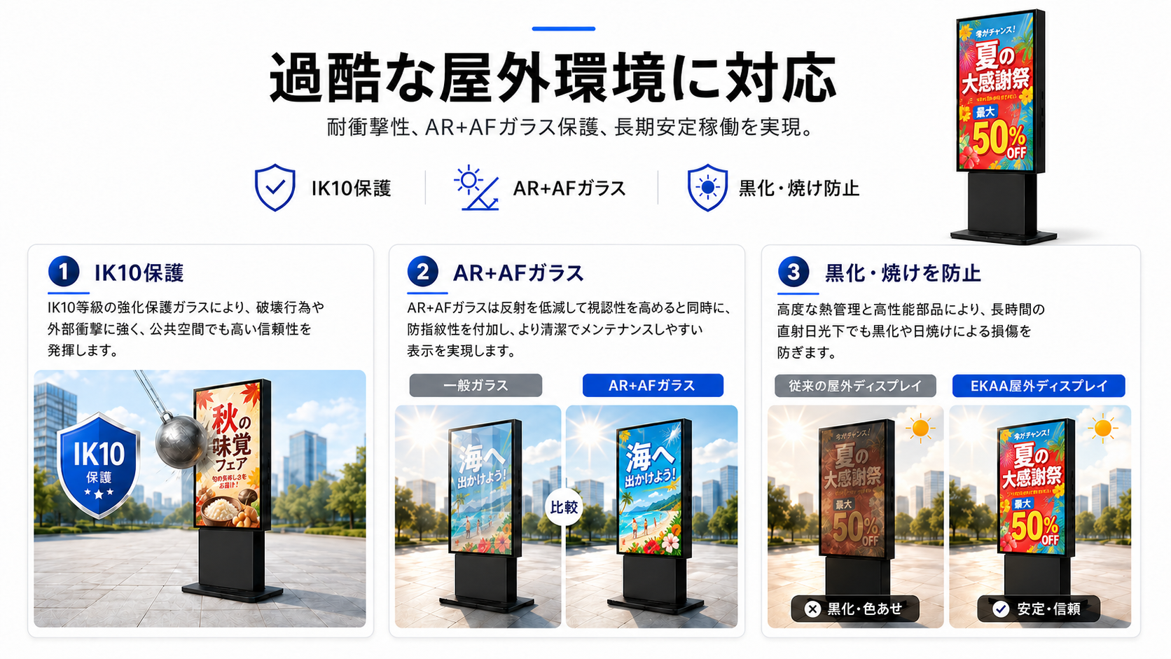 Wayfinding 屋外 IP67 4000nits キオスク - 道案内屋外キオスク 4