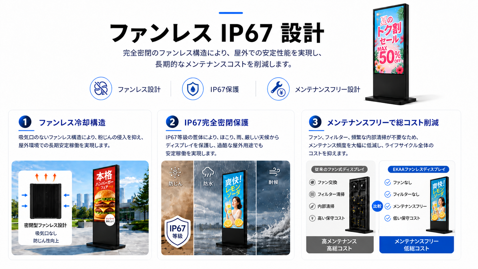 Wayfinding 屋外 IP67 4000nits キオスク - 道案内屋外キオスク 3
