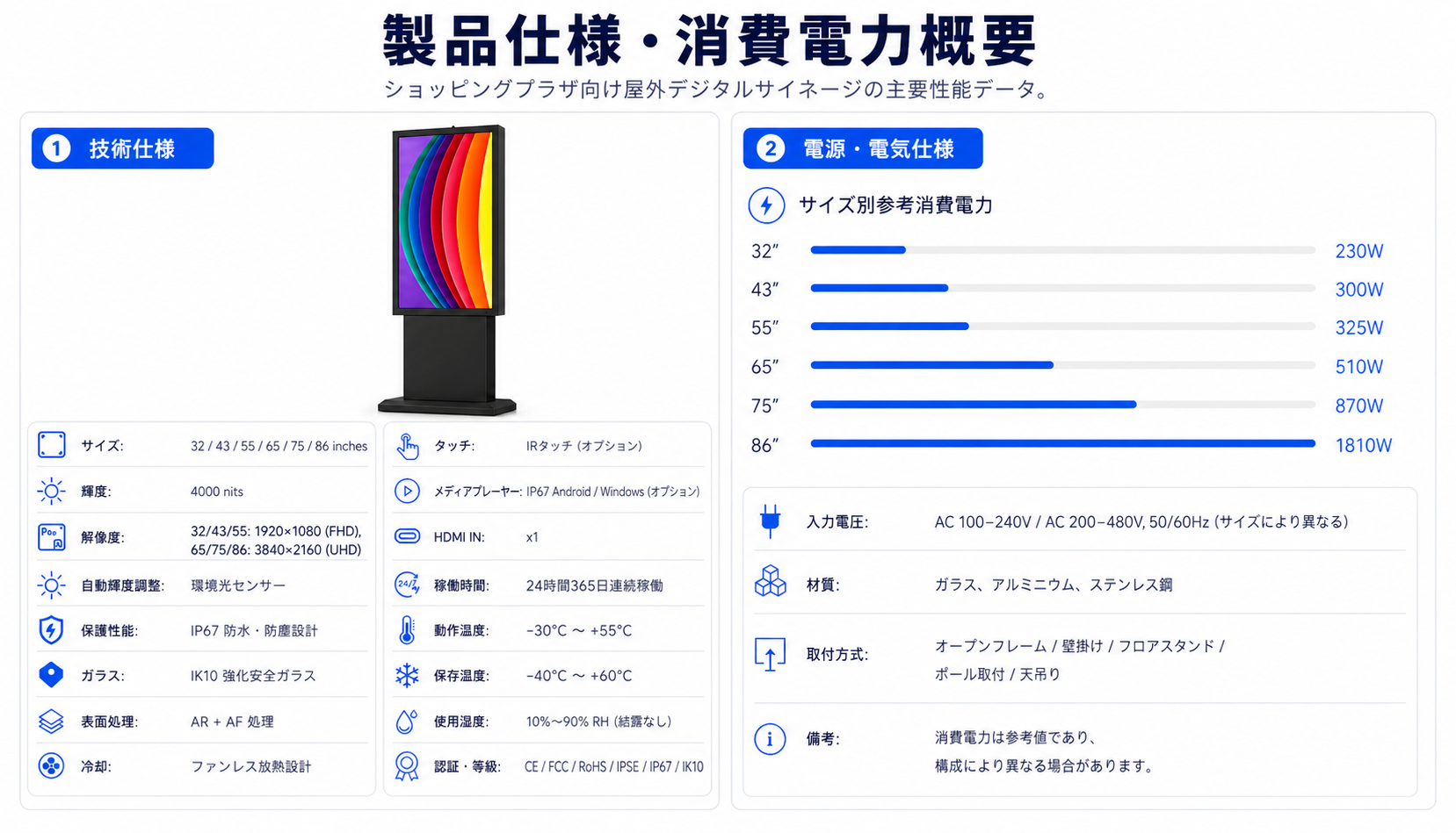 Wayfinding IP67 4000nits 屋外キオスク - 屋外キオスク メーカー、屋外情報キオスク 9
