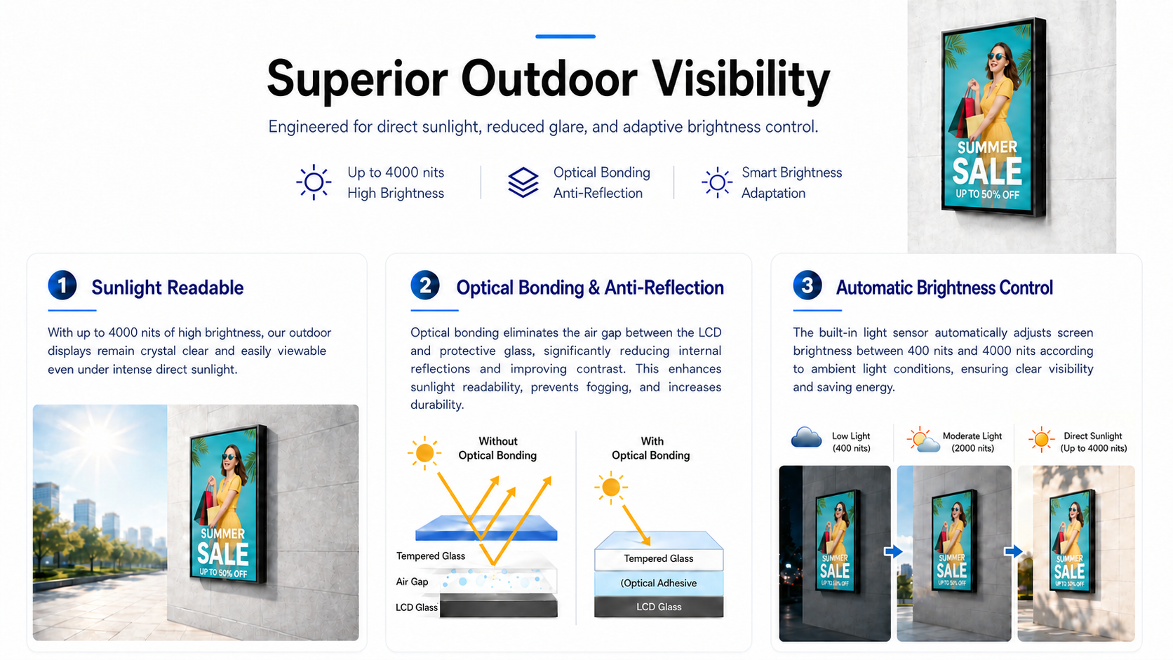 Outdoor LCD Video Wall - Outdoor LCD Video Wall 4