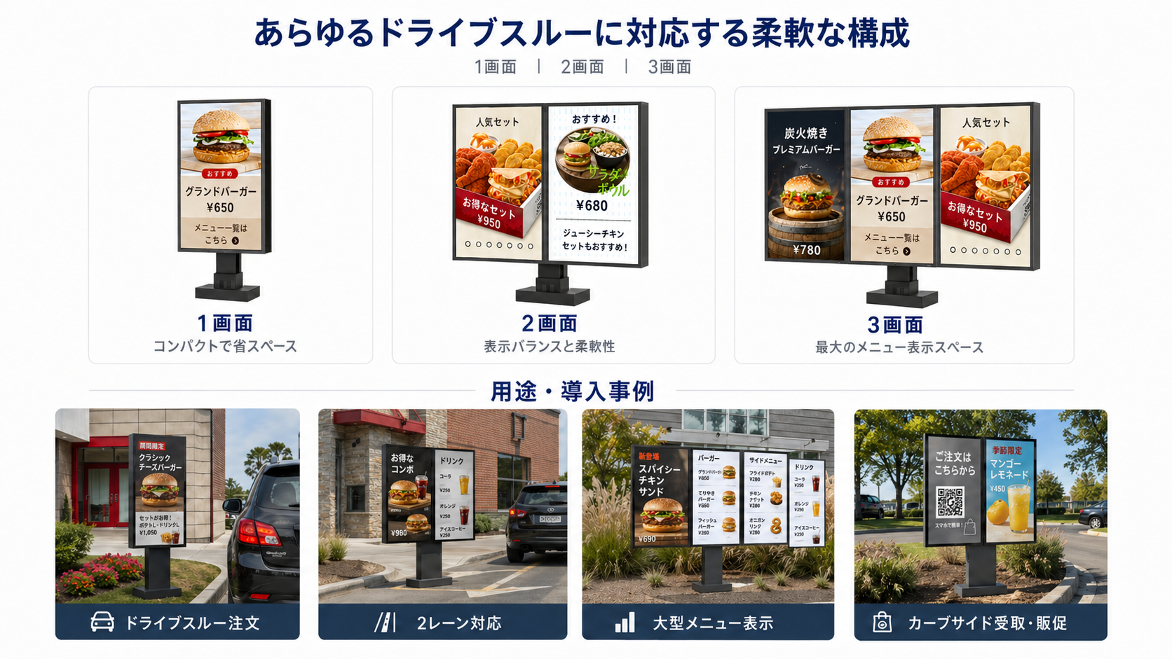 QSR DRIVER-THRUシステム 屋外用メニューボード - QSR デジタル サイネージ、外部メニュー ボード ドライブ スルー、デジタル ドライブ スルー メニュー ボード 9