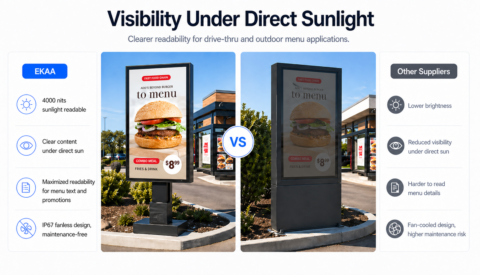 Tableaux de menus extérieurs du système QSR DRIVER-THRU - Signalisation numérique QSR 8