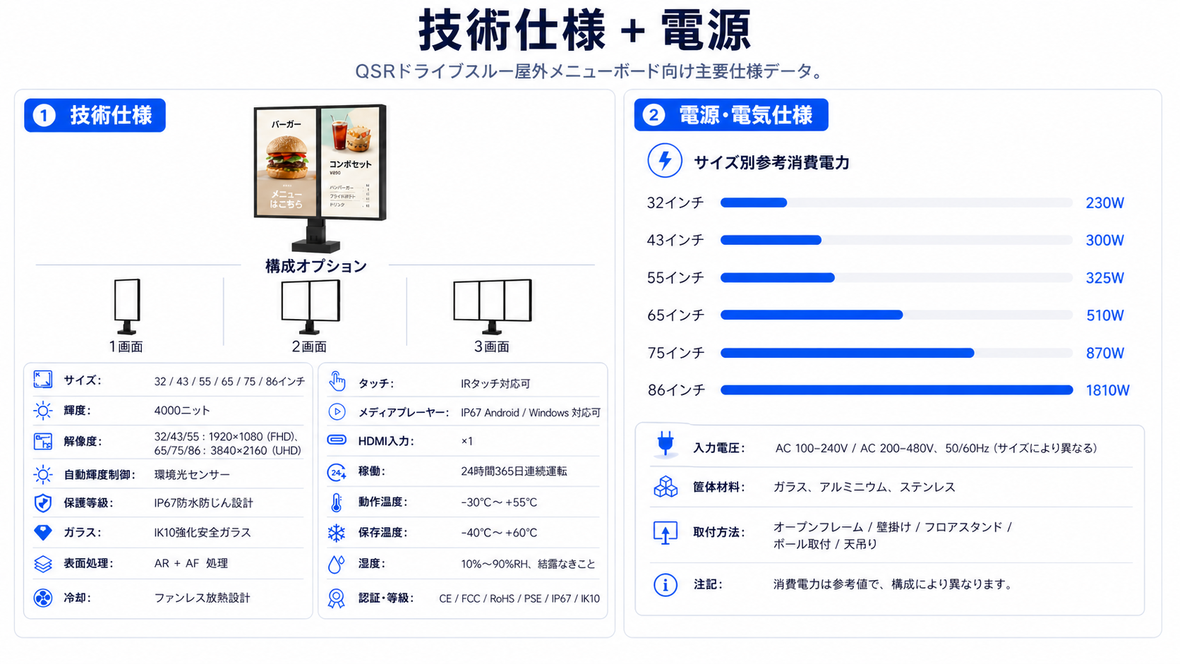 QSR DRIVER-THRUシステム 屋外メニューボード 屋外デジタルサイネージ - 屋外デジタル メニュー ボード 9