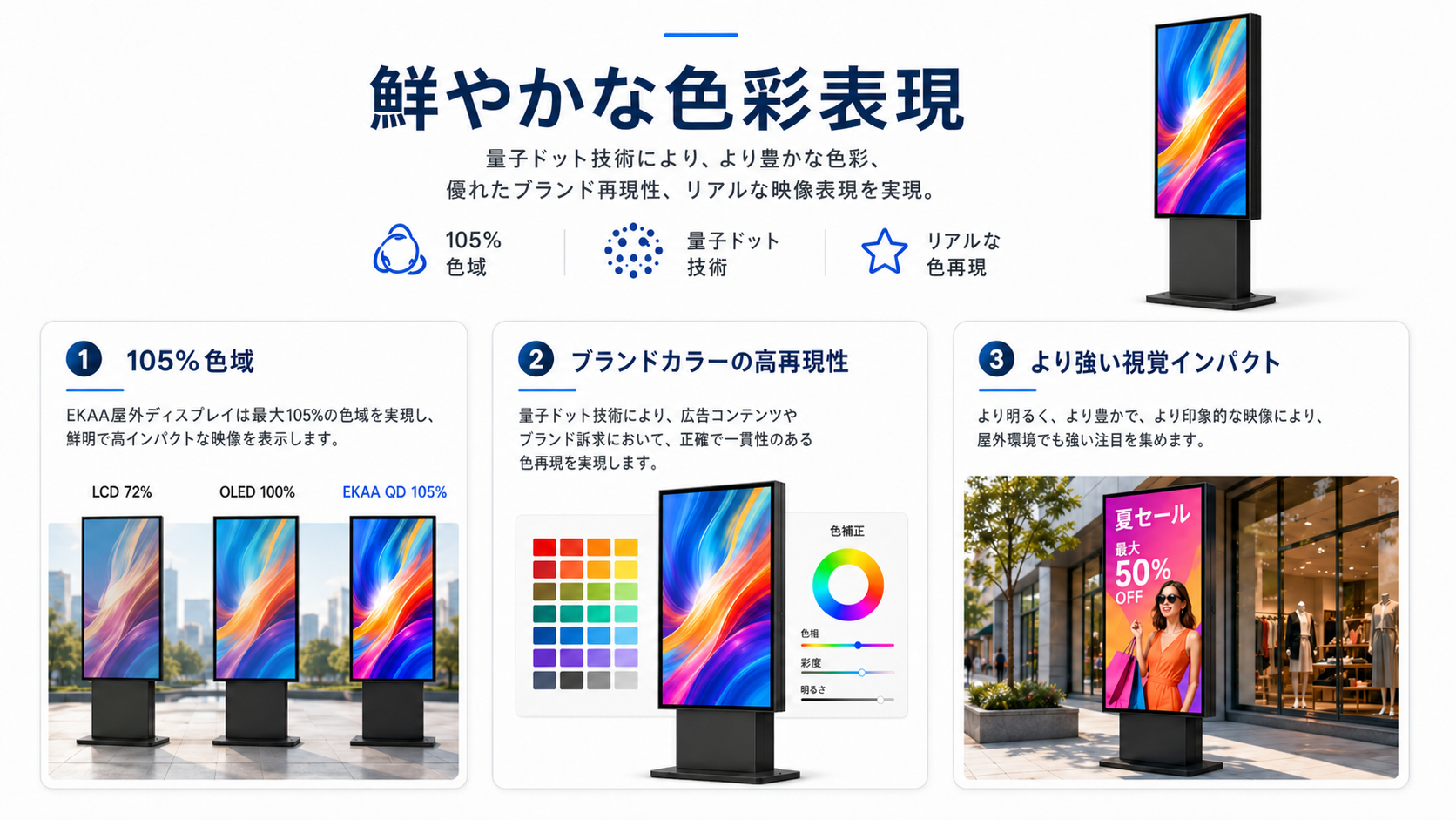 Wayfinding IP67 4000nits 屋外キオスク - 屋外キオスク メーカー、屋外情報キオスク 6