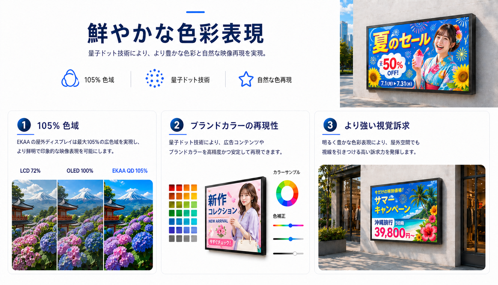 プールサイド IP67 屋外壁掛けディスプレイ - プールサイドの屋外テレビ 7