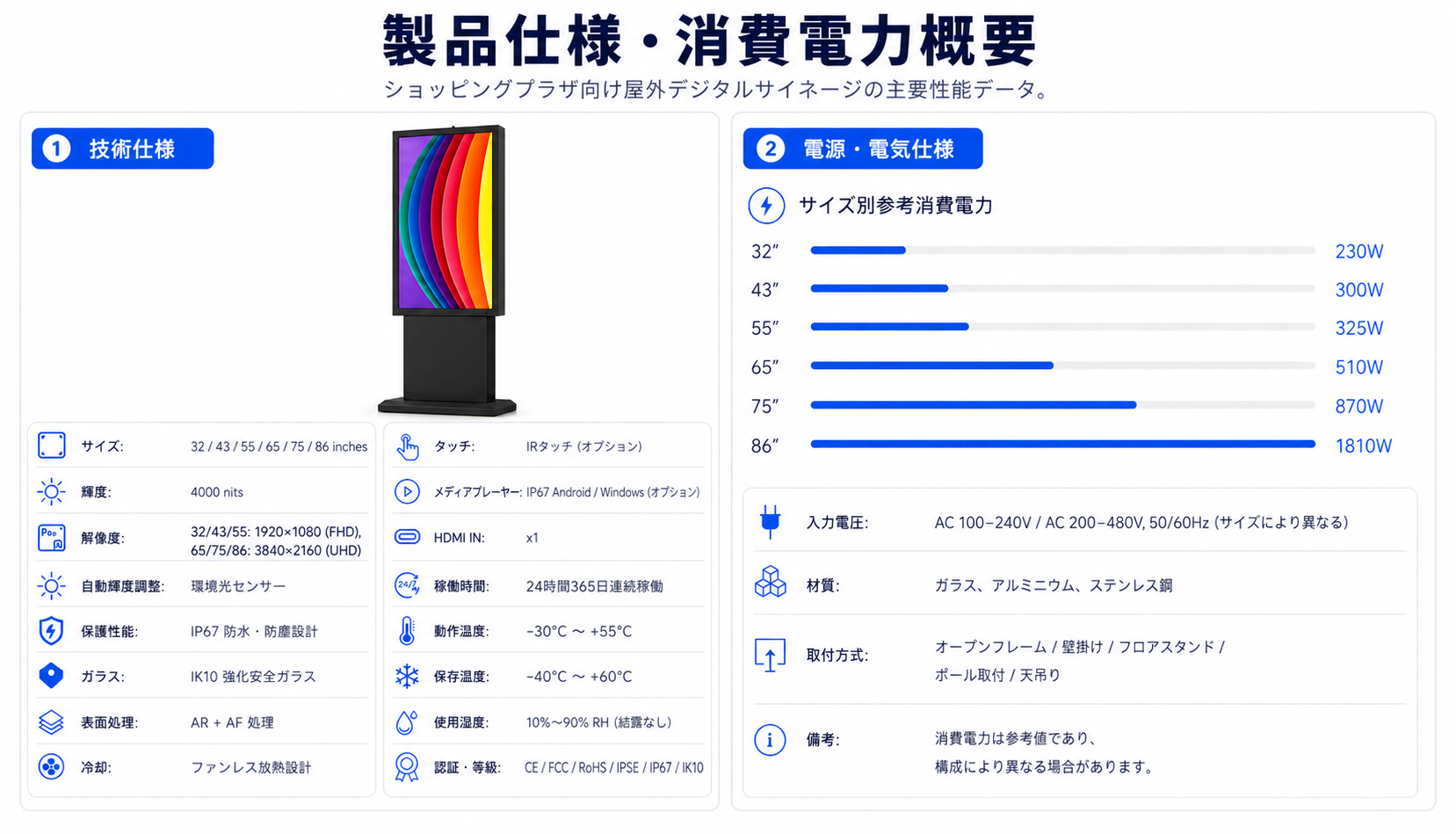 ショッピング モールの屋外のフロア スタンディング ディスプレイ - ショッピング モールの屋外のフロア スタンディング ディスプレイ 9