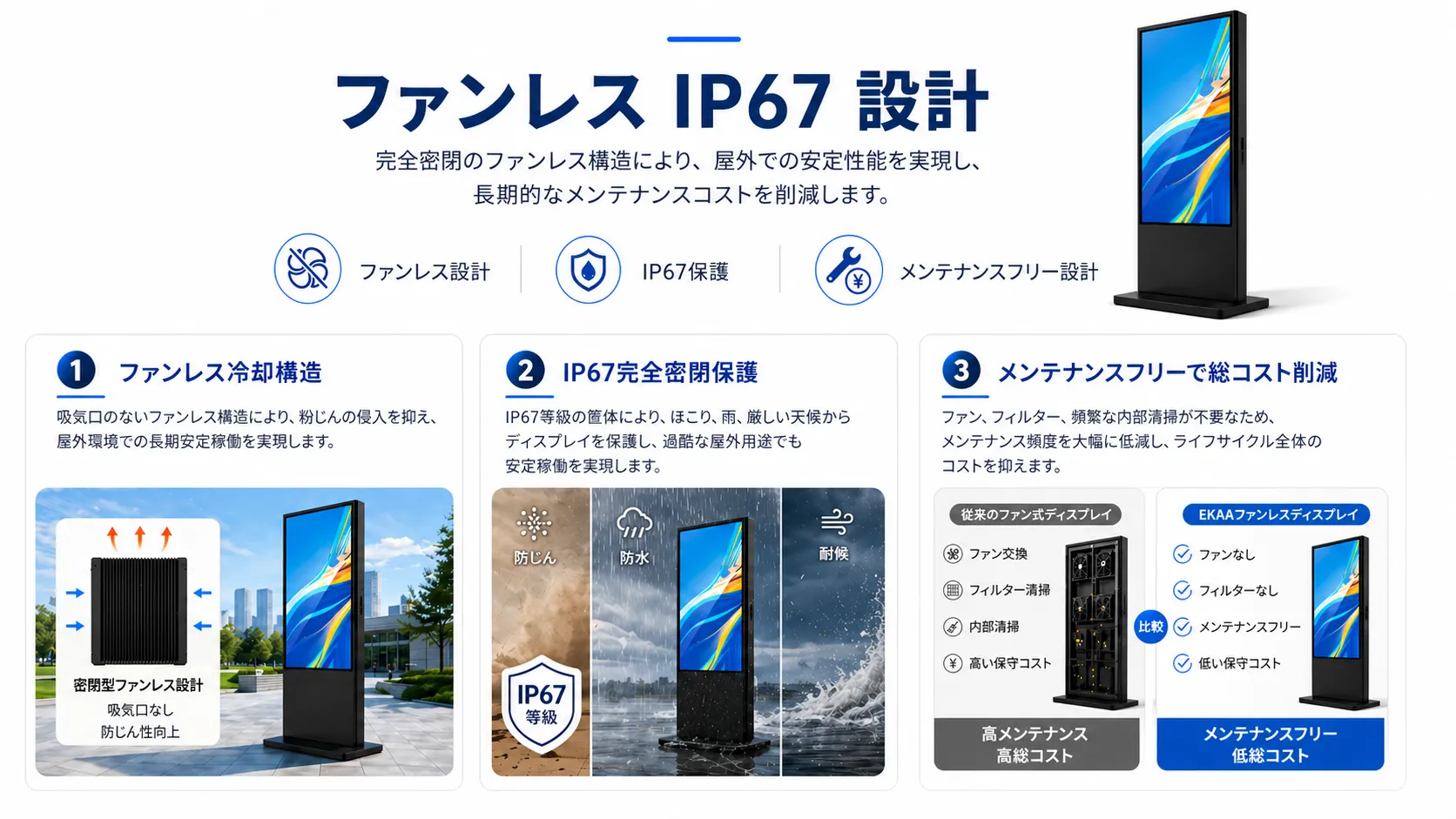 QSR DRIVER-THRUシステム 屋外用メニューボード - QSR デジタル サイネージ、外部メニュー ボード ドライブ スルー、デジタル ドライブ スルー メニュー ボード 3