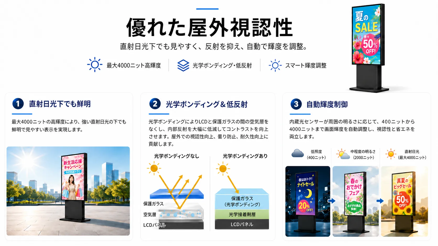 Wayfinding IP67 4000nits 屋外キオスク - 屋外キオスク メーカー、屋外情報キオスク 5