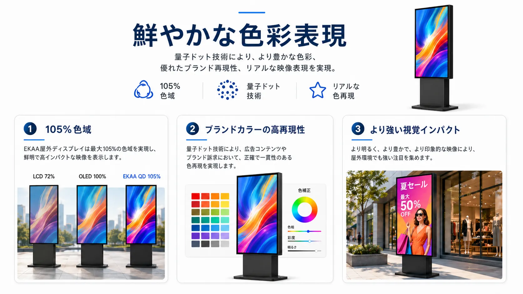 QSR DRIVER-THRUシステム 屋外用メニューボード - QSR デジタル サイネージ、外部メニュー ボード ドライブ スルー、デジタル ドライブ スルー メニュー ボード 5