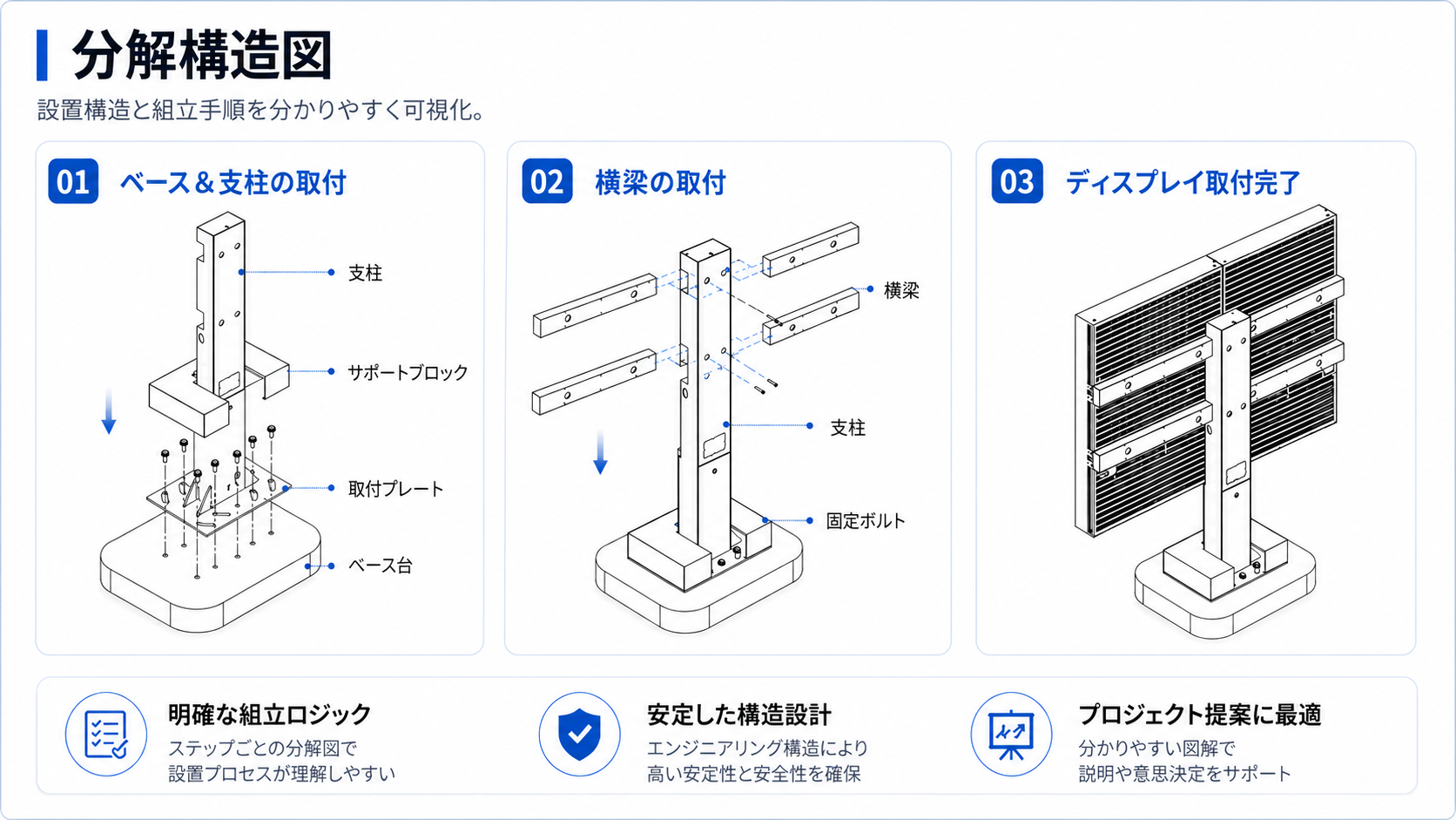 QSR DRIVER-THRUシステム 屋外用メニューボード - QSR デジタル サイネージ、外部メニュー ボード ドライブ スルー、デジタル ドライブ スルー メニュー ボード 11