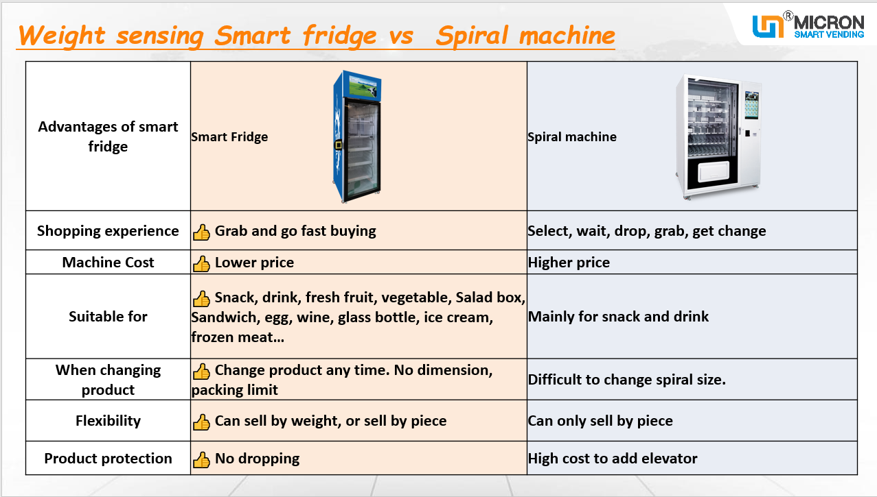 grab n go fridge snack vending machine with advertising