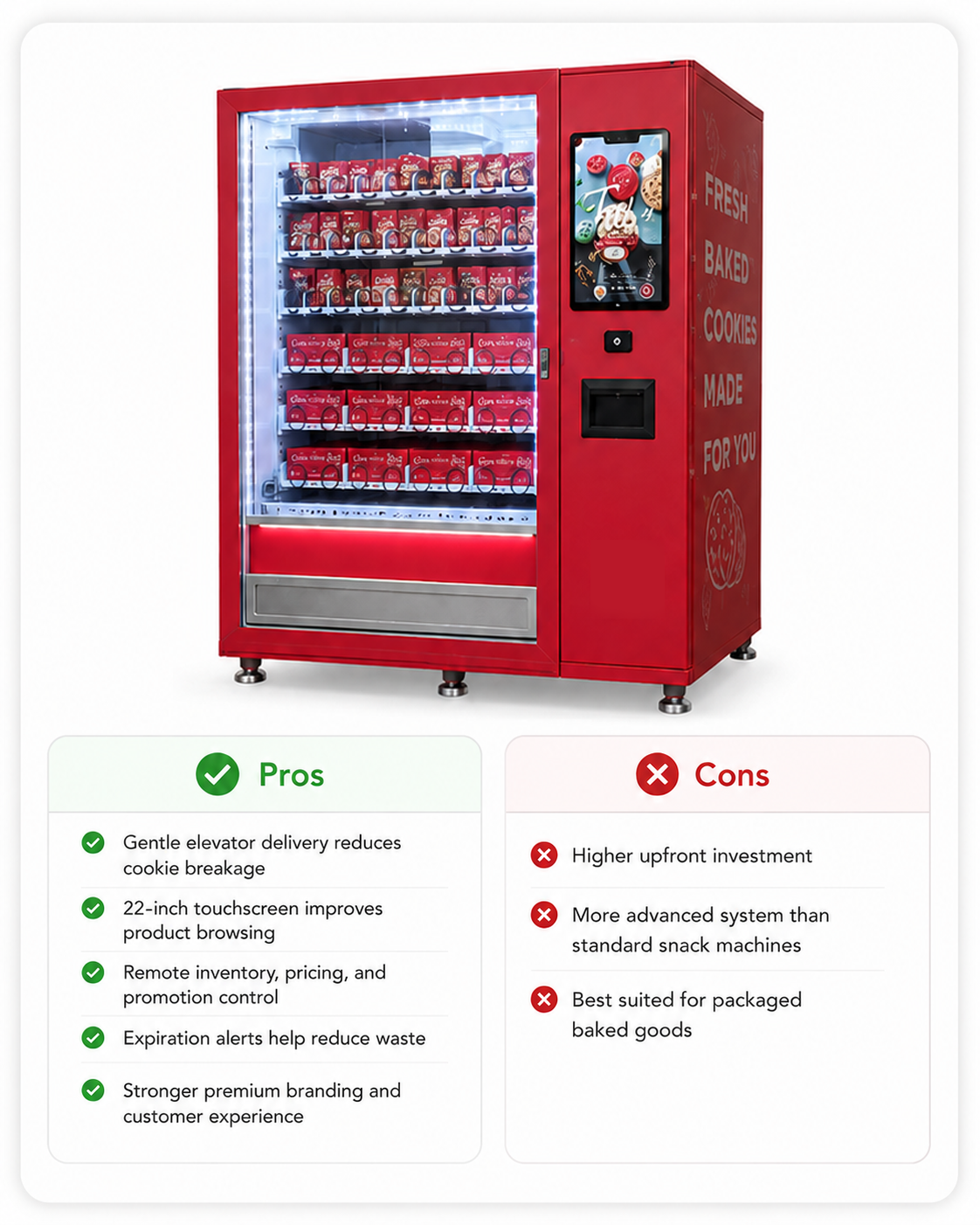 Smart cookie vending machine comparison card showing elevator delivery, touchscreen ordering, remote management, expiration alerts, and pros and cons for premium cookie retail.