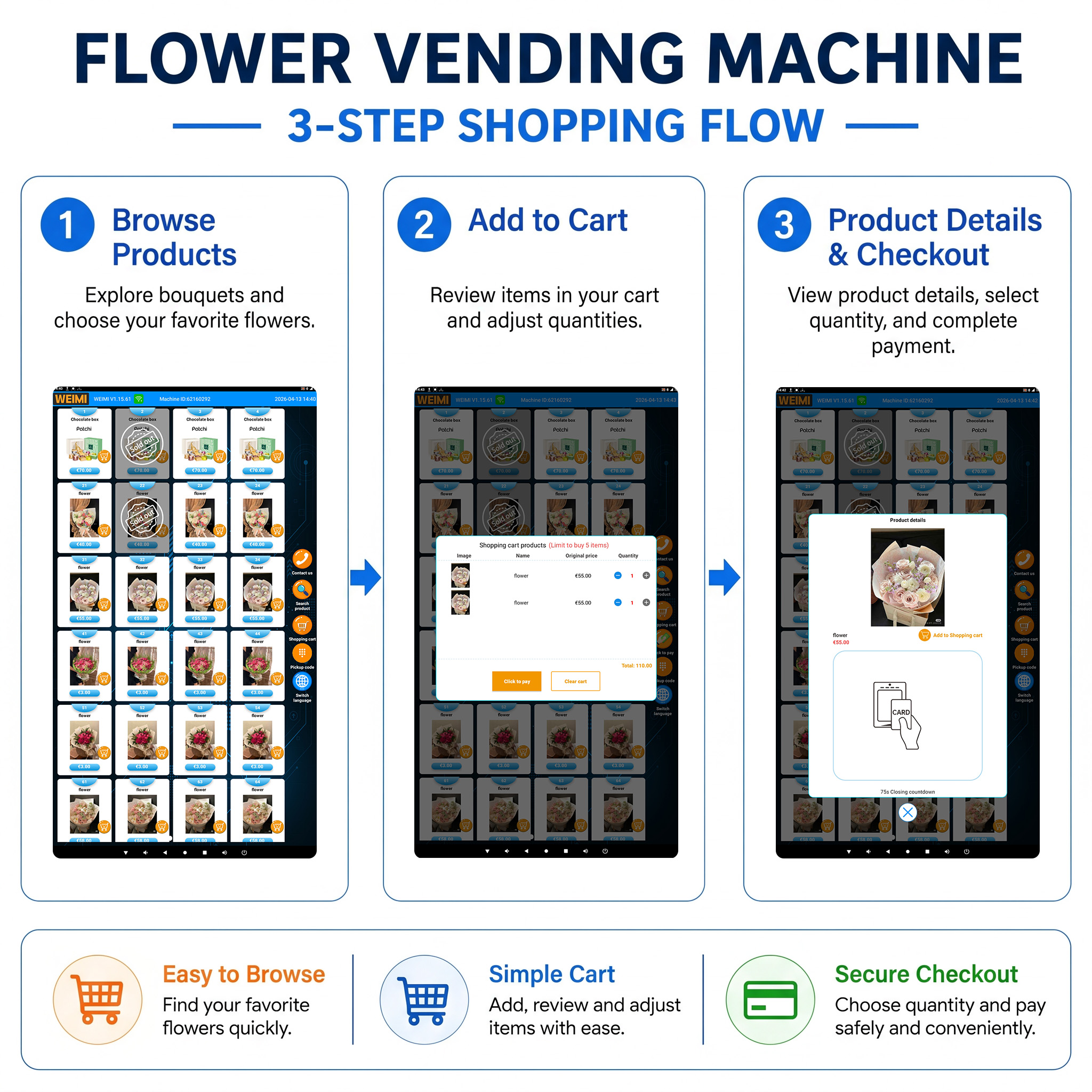 Flower vending machine app shopping flow showing product browsing, cart review, quantity selection, and secure checkout.