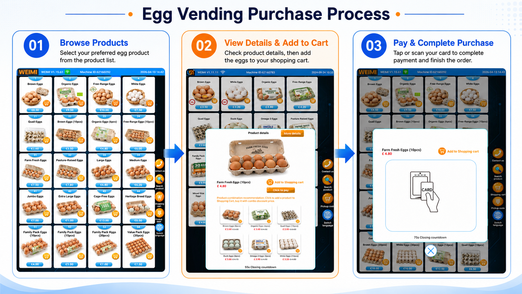 Square infographic showing the WEIMI Egg Vending Machine purchase flow, including three steps: selecting egg products, adding eggs to the cart, and completing payment.