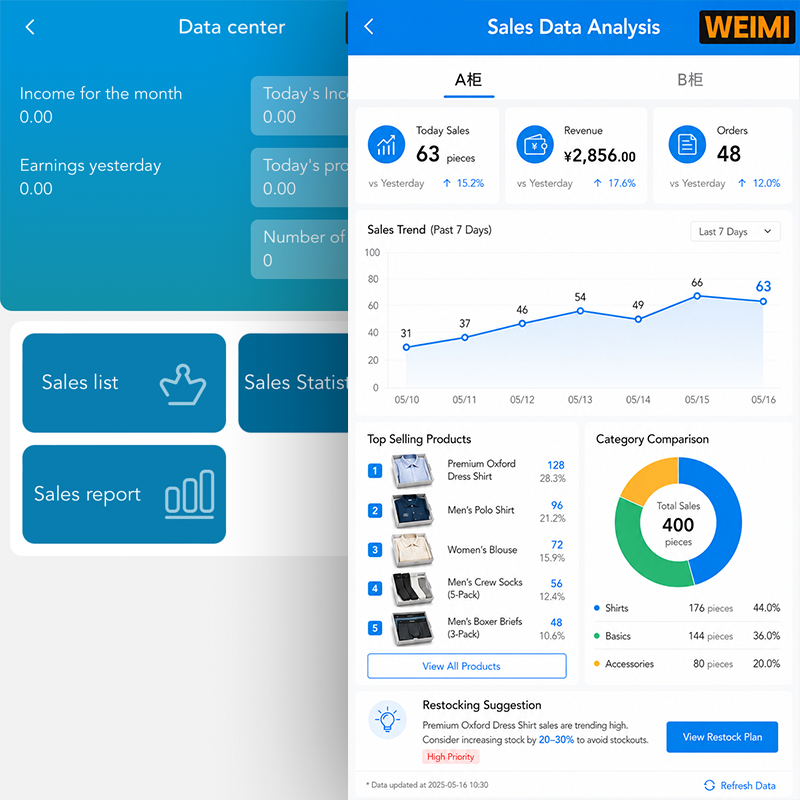 Smart apparel vending machine management system interface showing sales data analysis dashboard, inventory and sales statistics, product performance rankings, category comparison charts, revenue reports, and restocking suggestions for boxed clothing products.