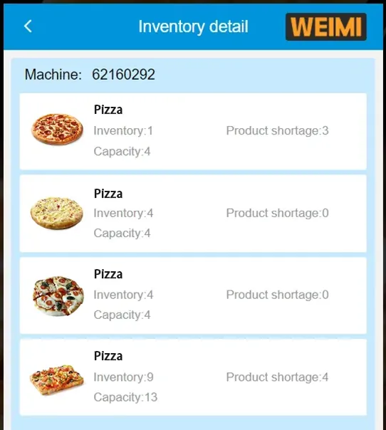 Example remote inventory screen showing pizza stock information