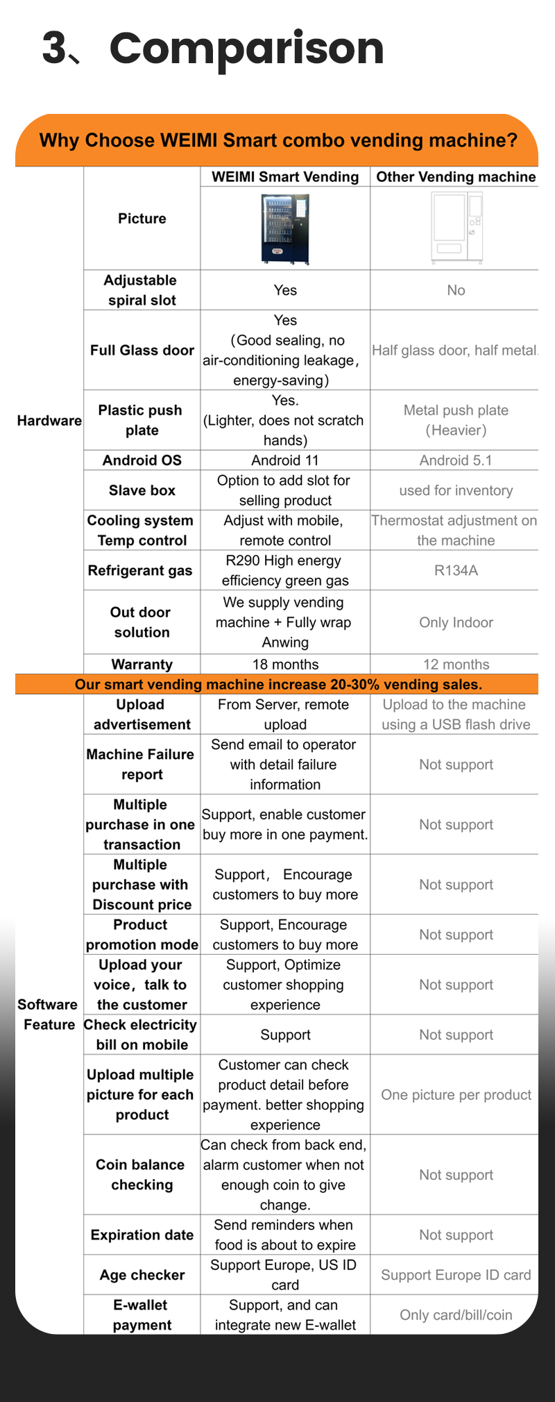Micron Outdoor Smart Vending Machine for Snacks Drinks compared with other vending machines