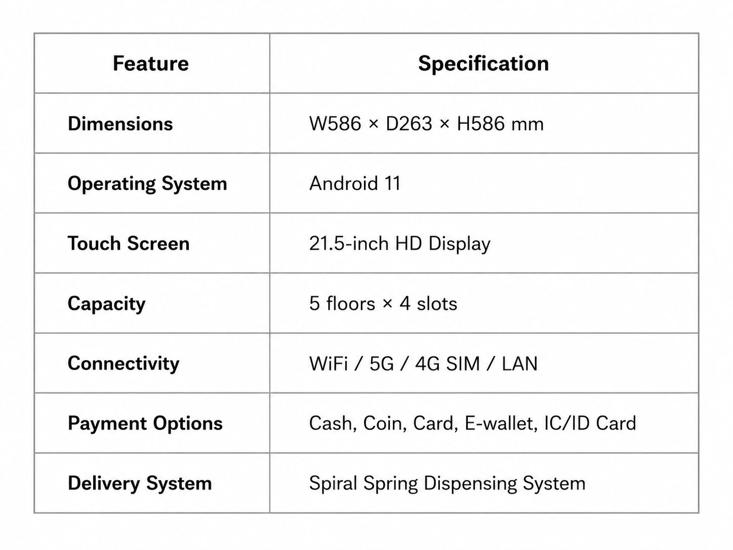 Countertop smart vape vending machine specifications including size, Android system, 21.5-inch touchscreen, payment options, and spiral dispensing system