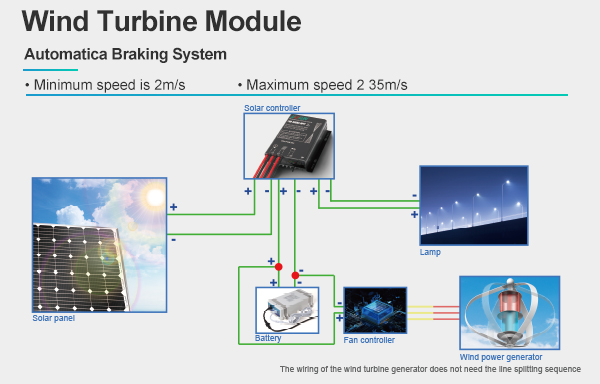 BOSUN hybrid street light Wind Turbine Module