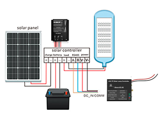 solar controller