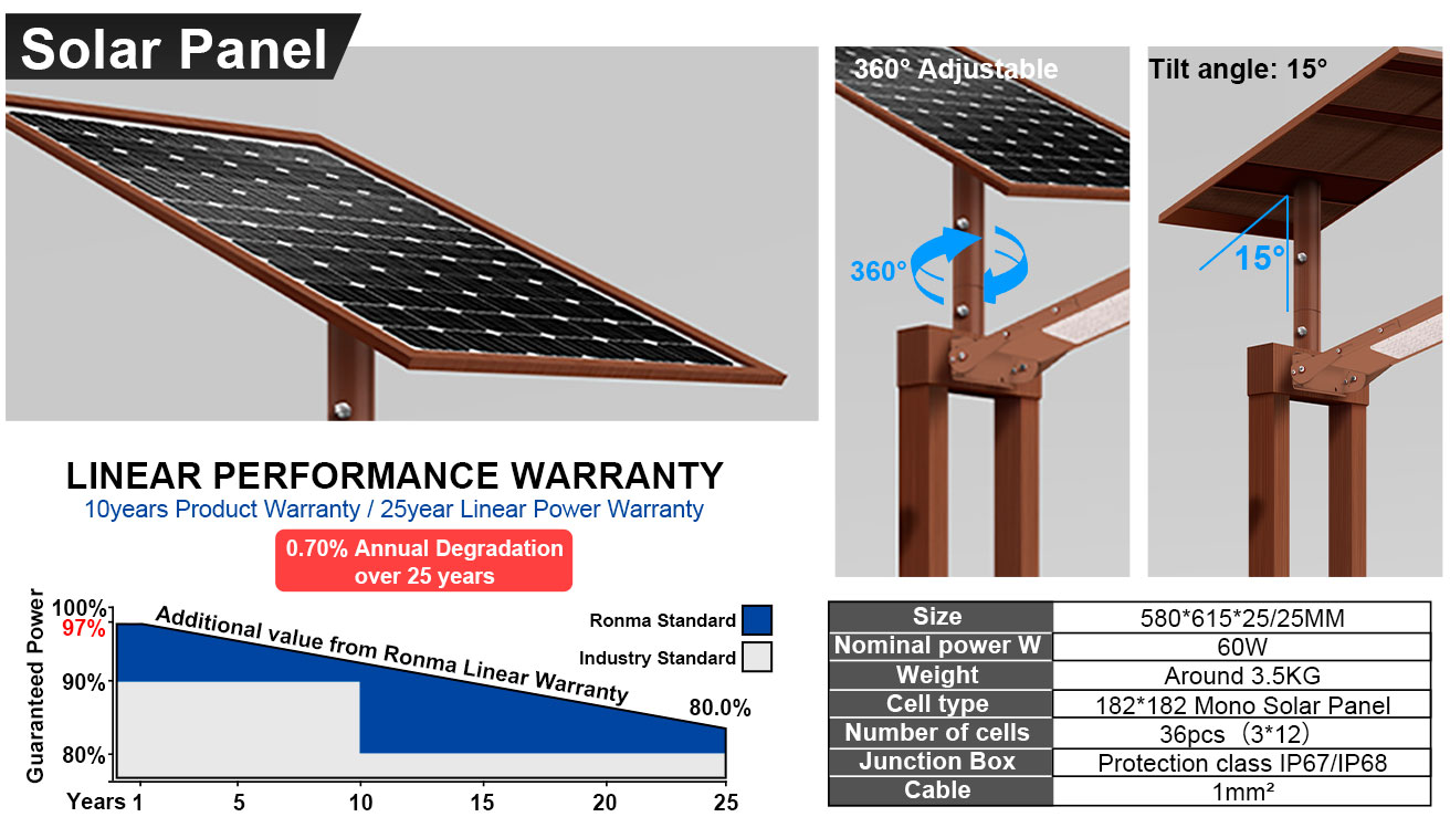 solar panel
