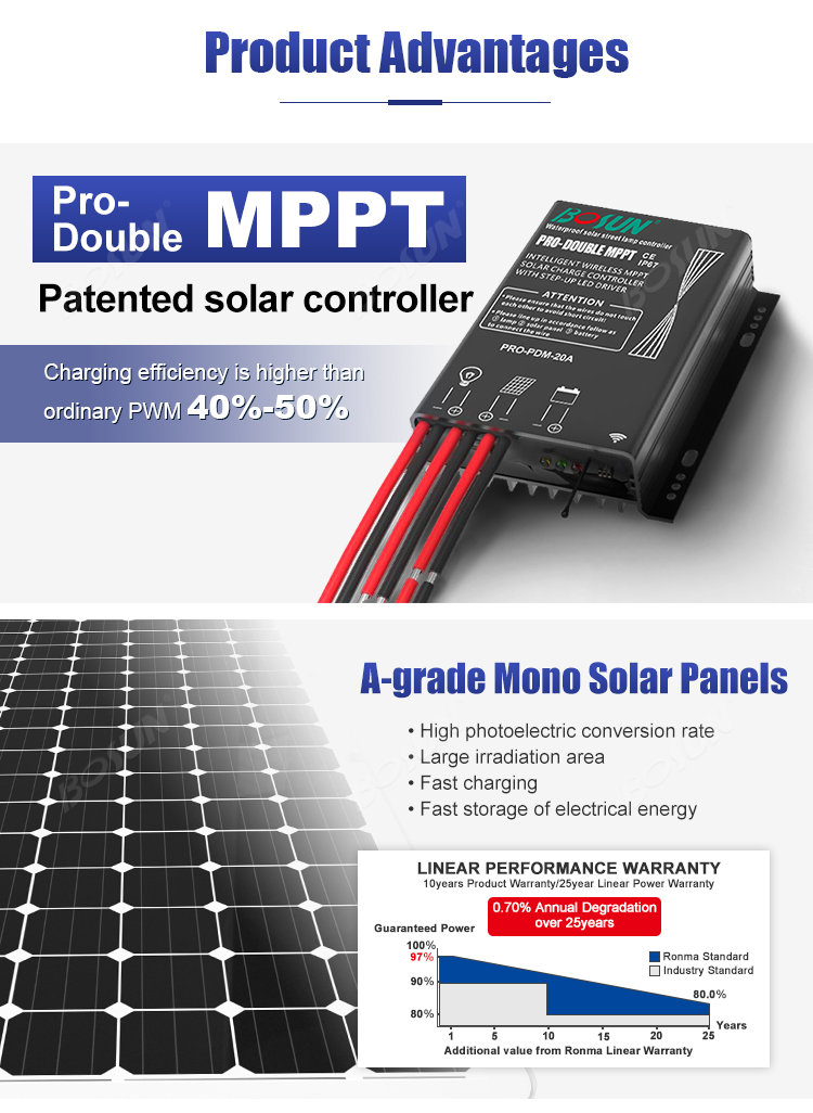solar-street-light-pro-double-mppt-patented-solar-controller