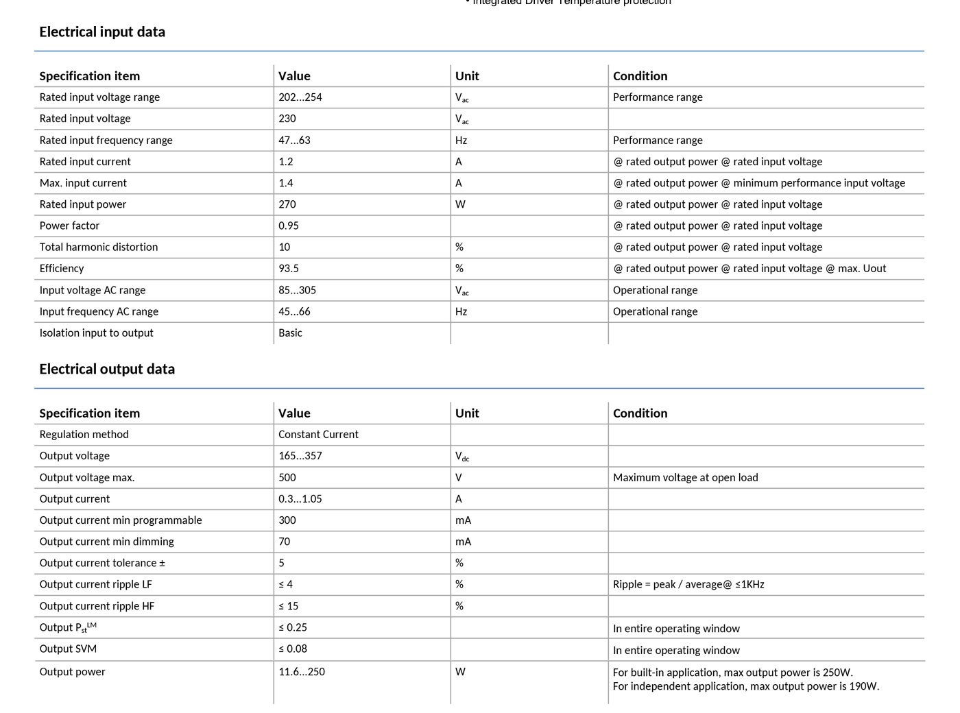 electrical input data