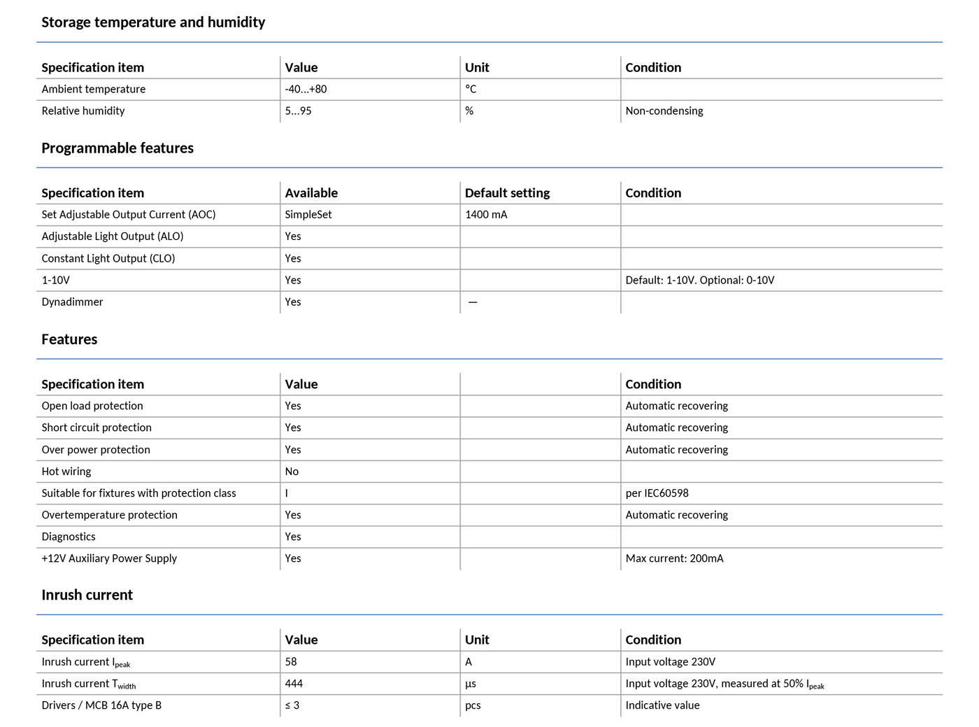 programmable features