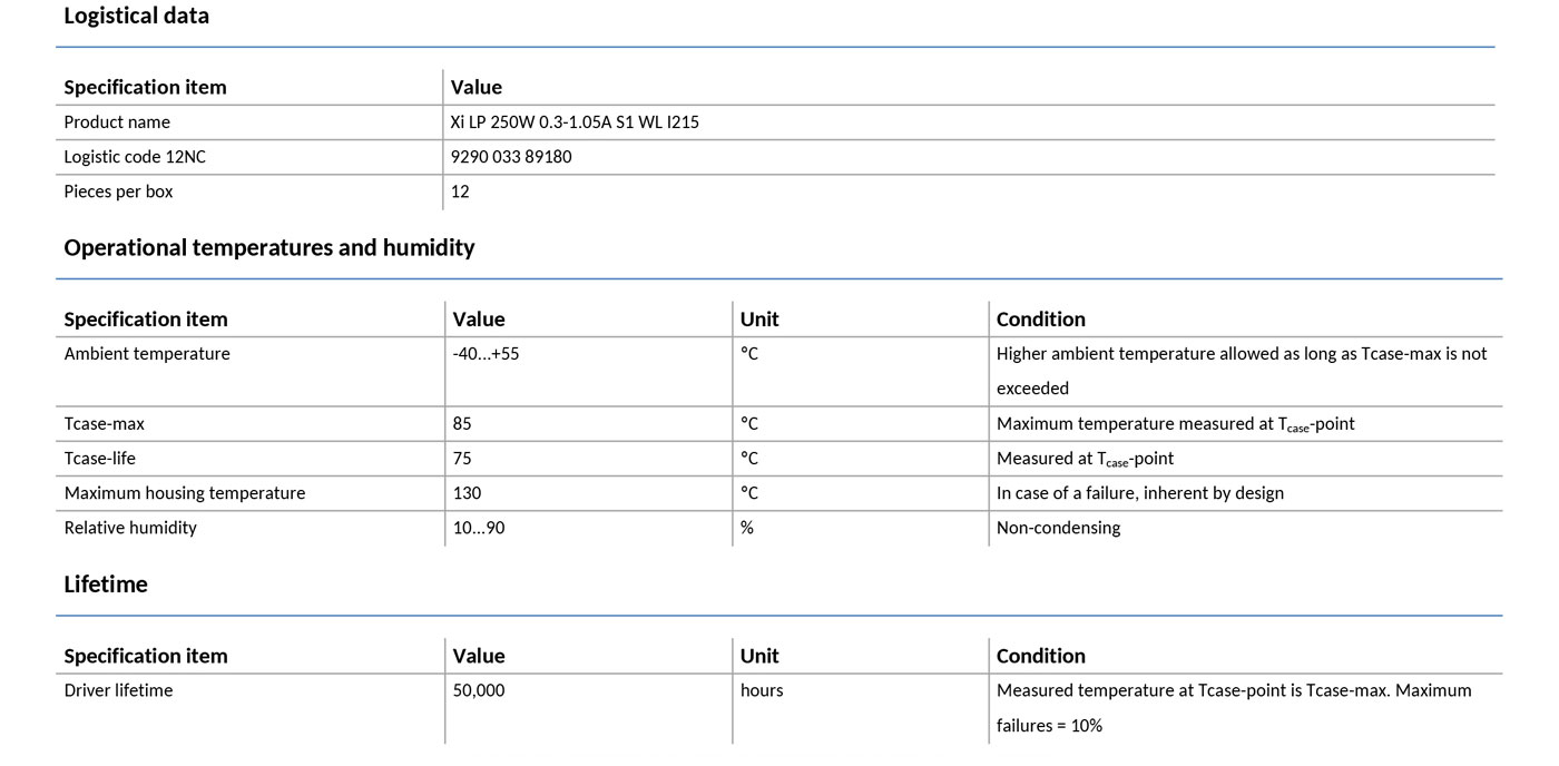 logistical data