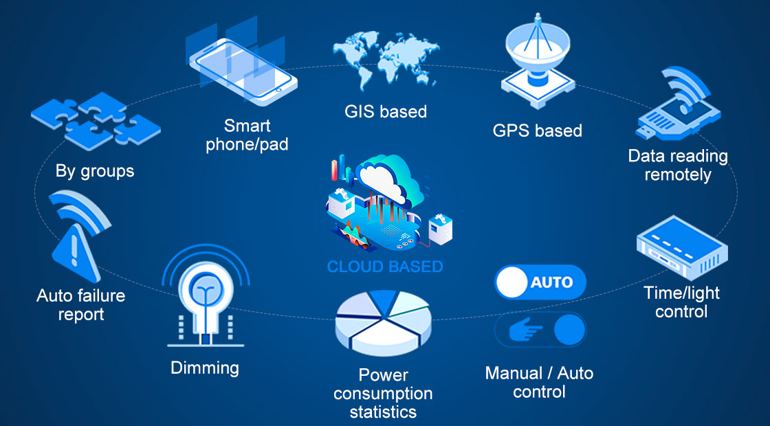 cloud based