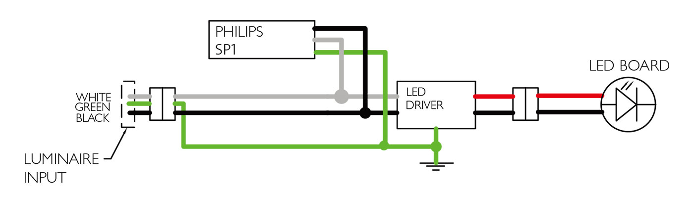 luminaire input
