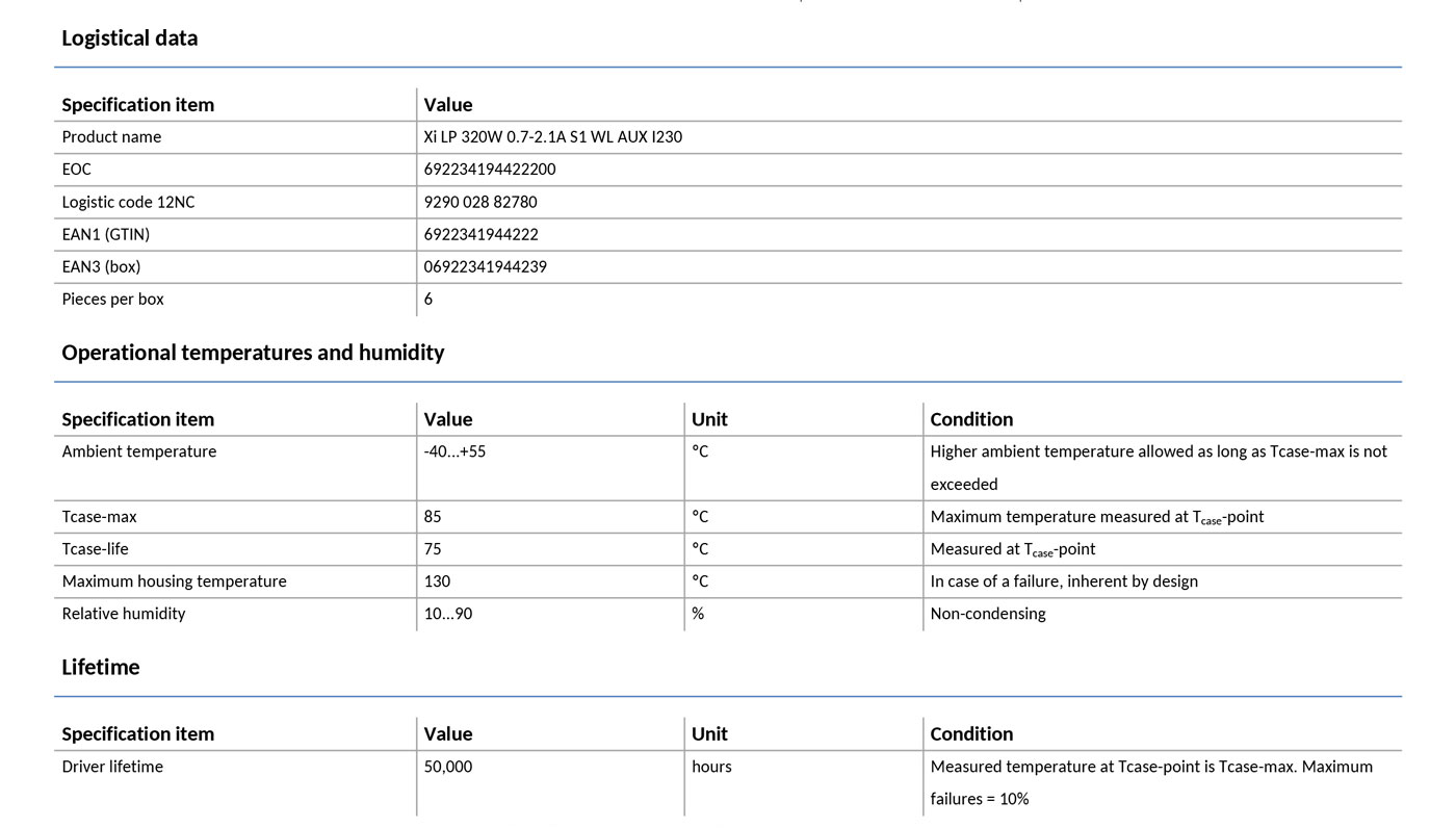 logistical data