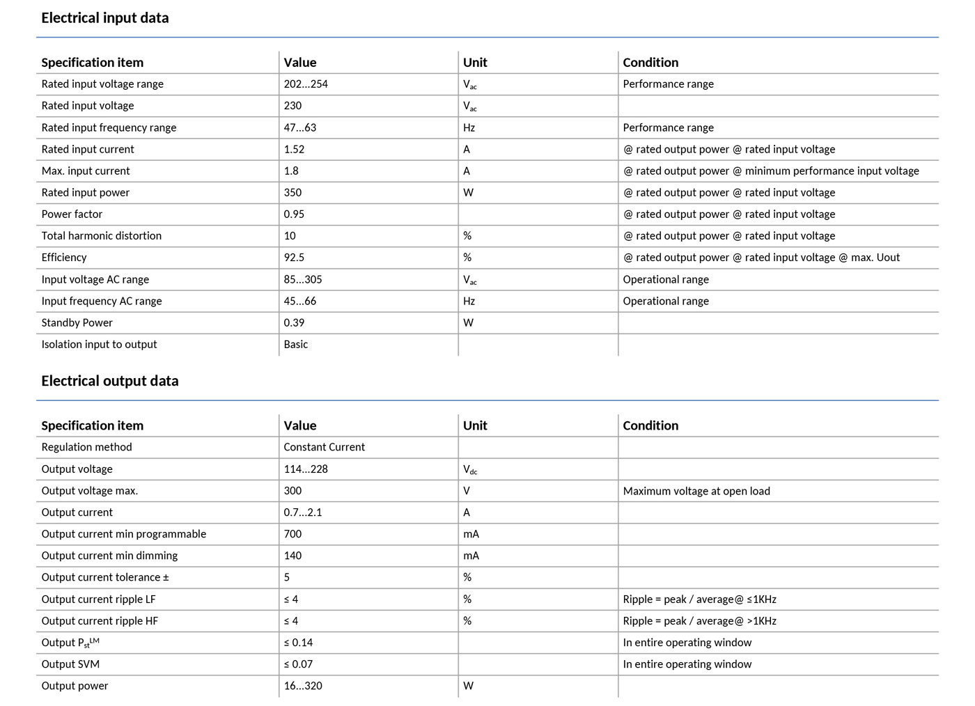 electrical input data