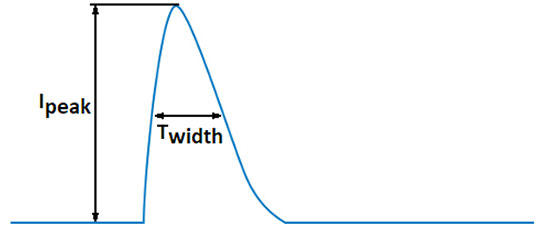 twidth