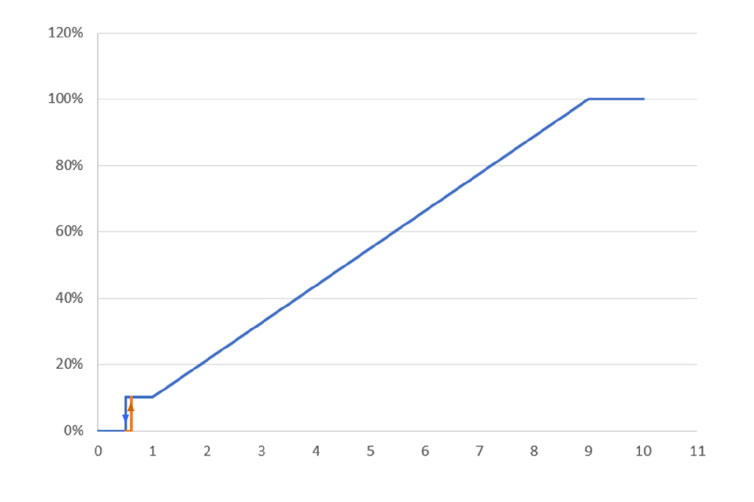 data sheet