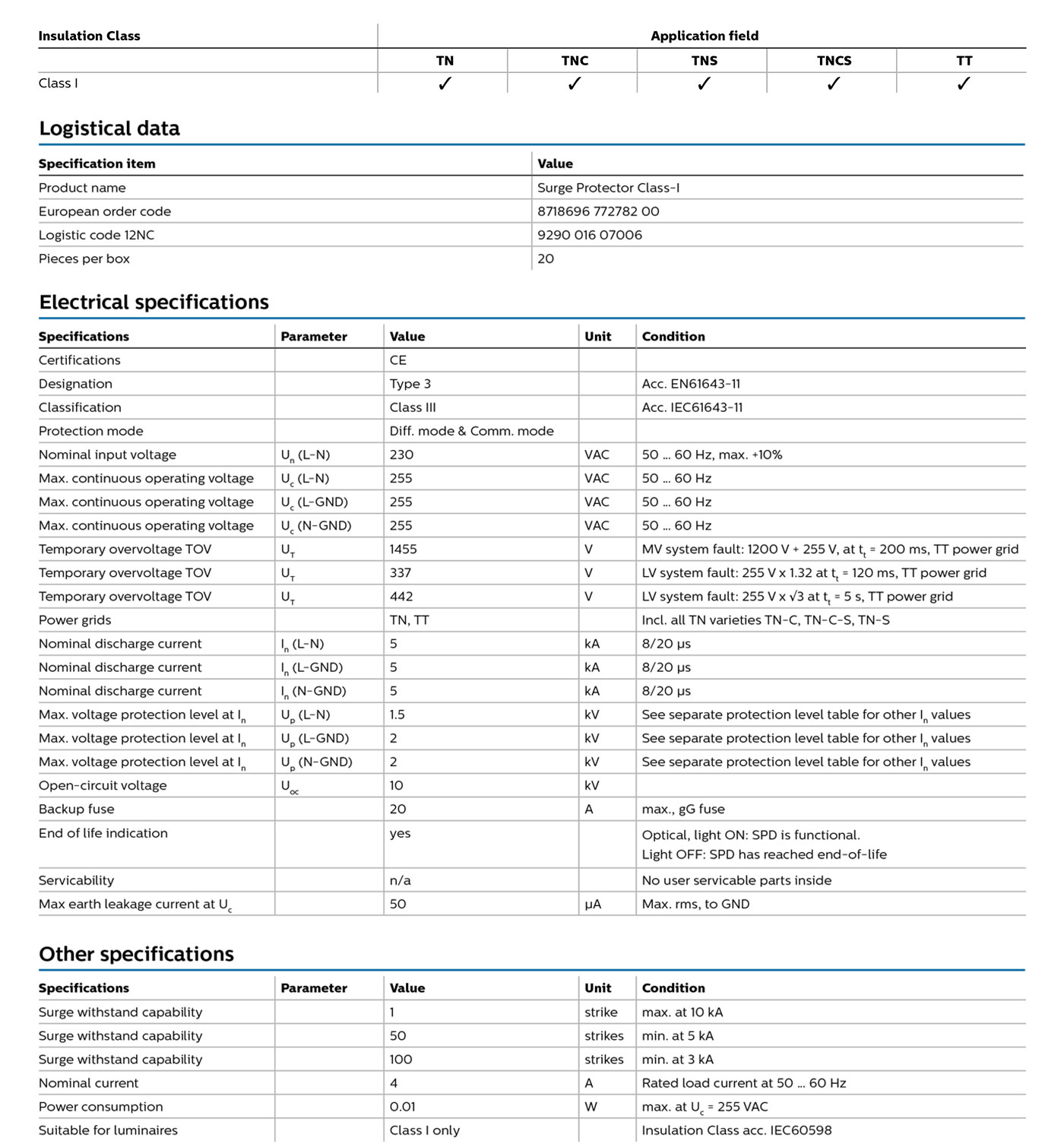 logistical data