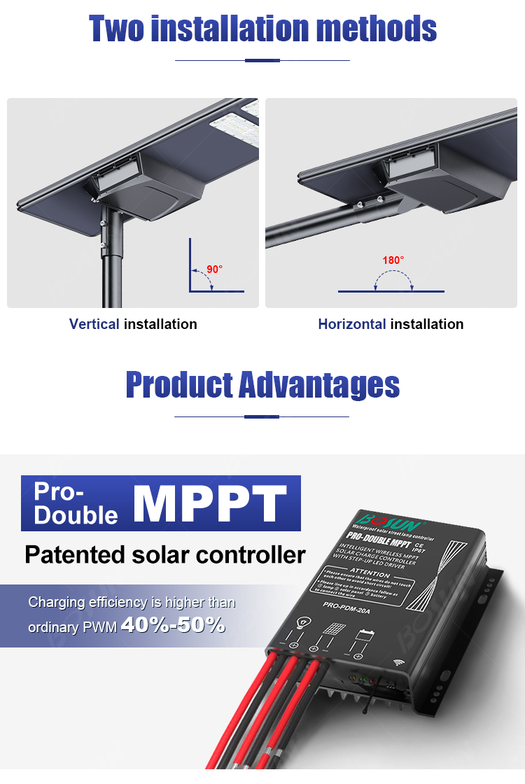 Bosunlighting FY series integrated solar street lights feature adjustable angles and are equipped with a patented solar controller.