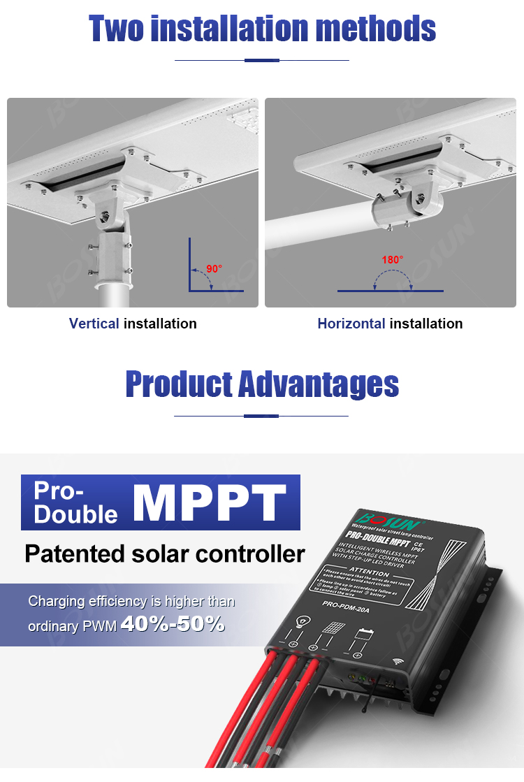 BOSUN Lighting led area light