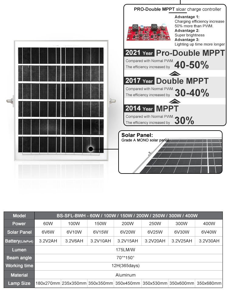 flood light led solar