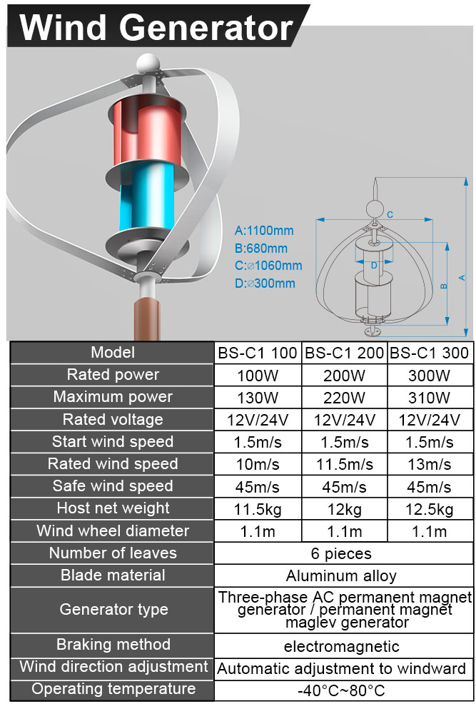wind generator