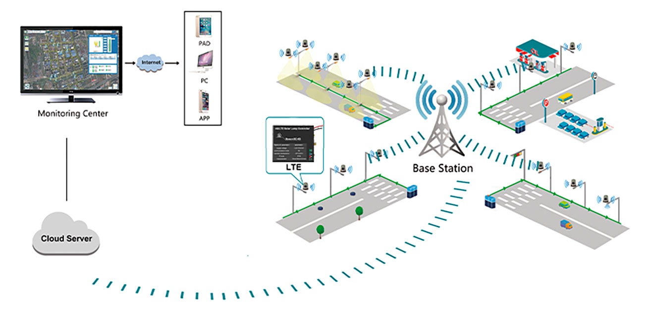 base station